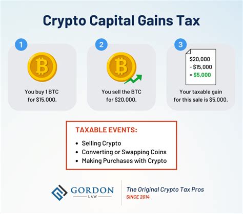 Tax on crypto gambling .